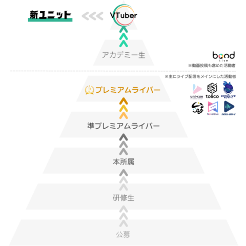bondグループ
